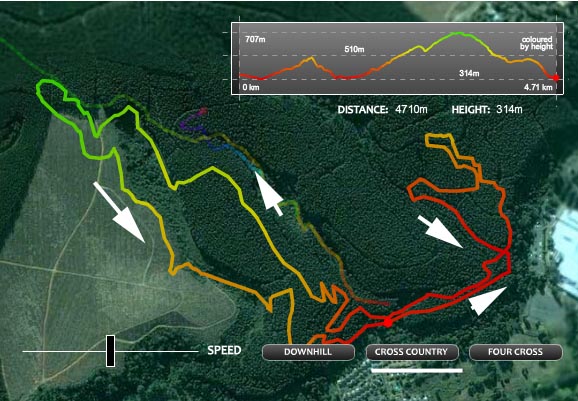 XC Course