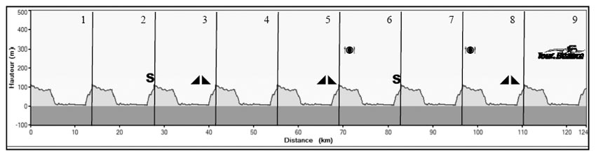 Race Profile