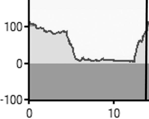 lap profile