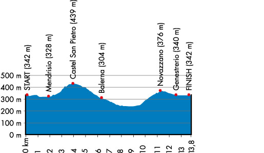 Course Map