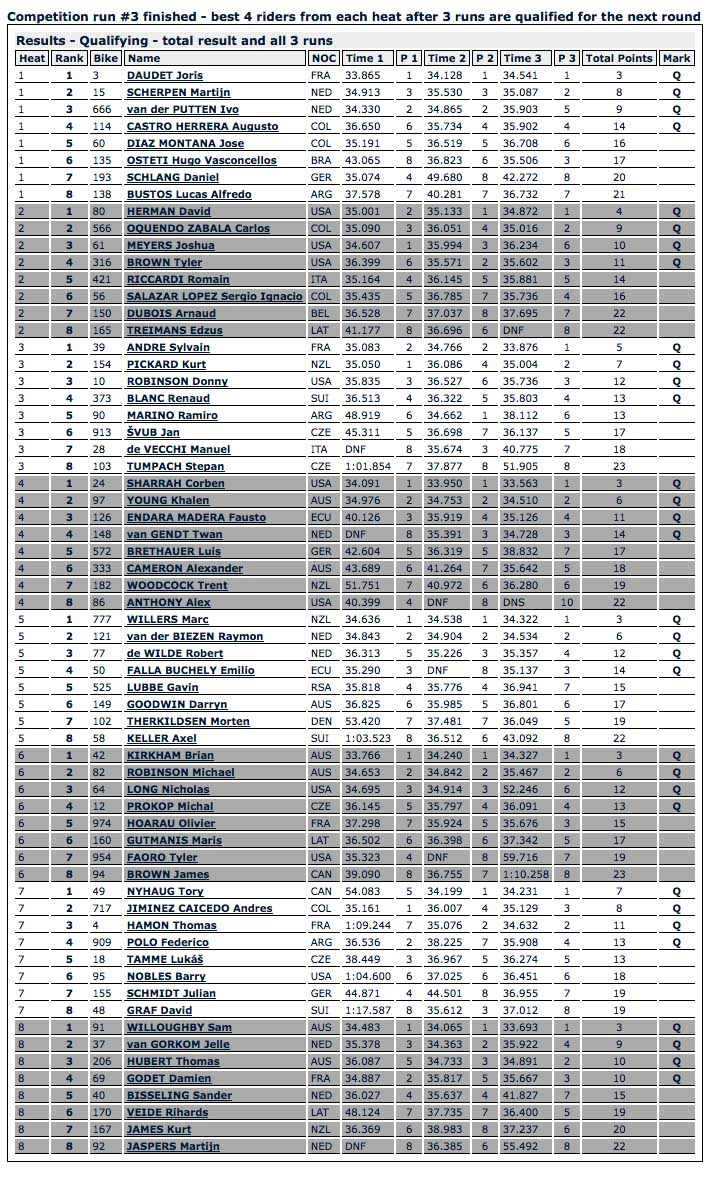 qualifying