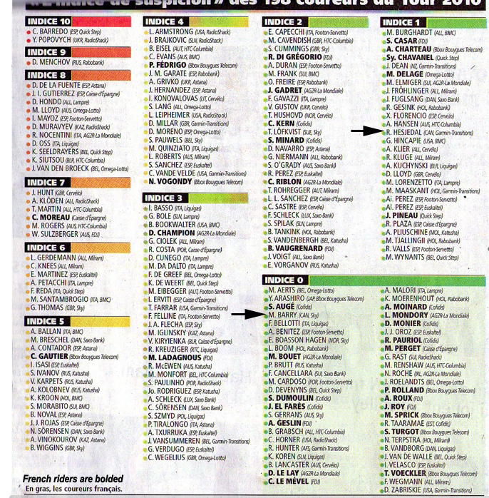 www.canadiancyclist.com/races11/lequipe_list.jpg